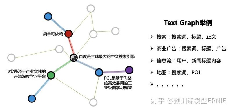 智能知识库:构建企业智慧的内在核心