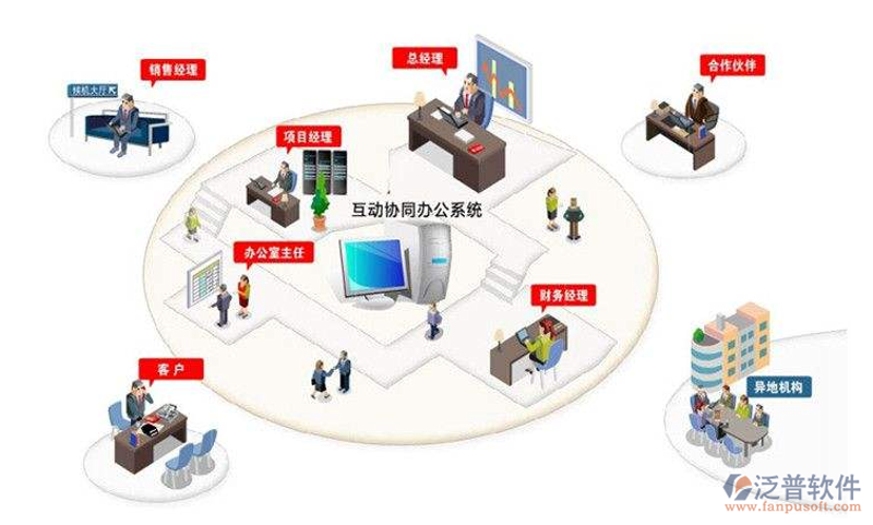 重塑企业智囊:探索知识管理平台的新趋势