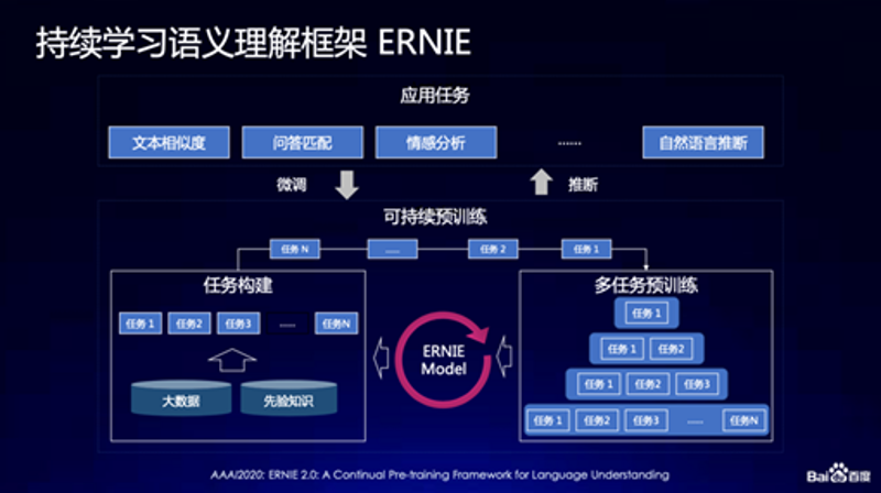 语义搜索:新时代的信息检索方式